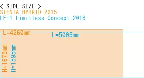#SIENTA HYBRID 2015- + LF-1 Limitless Concept 2018
